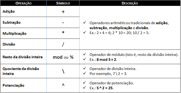 algoritmos-operadores-aritmeticos-tabela