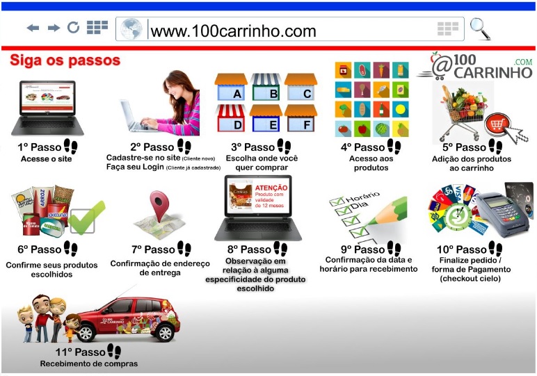 supermercado-online-passo-a-passo