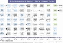 UFMA – Engenharia Elétrica | Grade Curricular