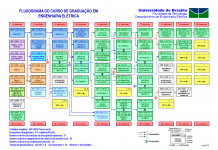 Grade Curricular do Curso de Engenharia Elétrica – UnB