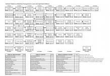 Grade de Engenharia Elétrica – IFMA