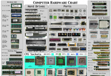 Componentes de Hardware de Computadores