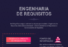 Engenharia de Requisitos – Infográfico