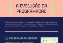 Infográfico – Paradigmas de Programação
