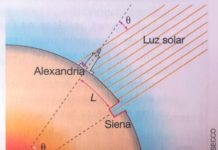 Eratóstenes e a Esfericidade da Terra