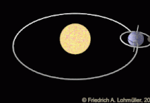 Crie um programa em Java que verifique se um ano é (ou não) bissexto