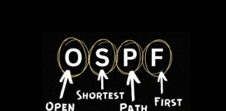 Laboratórios de OSPF